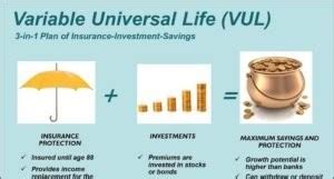 sun acceler8|3 Benefits of a VUL Insurance .